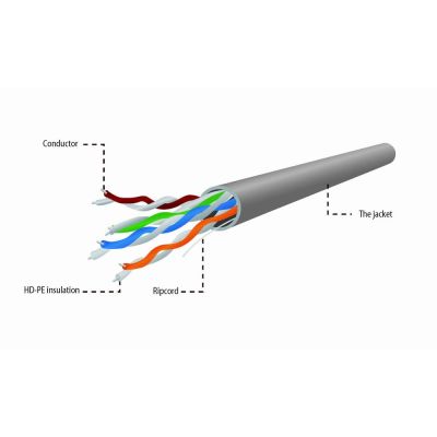 7. Kabel UTP GEMBIRD UPC-5004E-L/100 (UTP; 100m; kat. 5e; kolor szary)