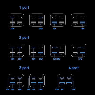 17. Baseus GaN3 Pro szybka ładowarka sieciowa GaN 2 x USB Typ C / 2 x USB 65W PD, QC4.0+, AFC, PPS + kabel USB Typ C - USB Typ C 1m czarny (CCGP040101)