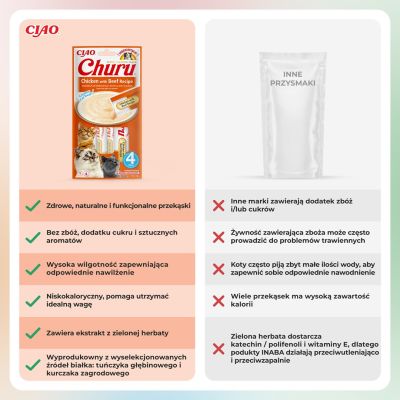 3. INABA Churu Kurczak z wołowiną - przysmak dla kota - 4x14 g