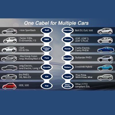 12. Qoltec Mobilna ładowarka do samochodu elektrycznego EV z regulacją 2w1 Typ2 SCHUKO 3.5kW 230V LCD Przenośna Wallbox 5m