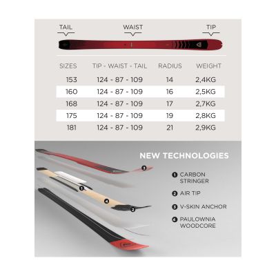 12. Narty skitourowe ROSSIGNOL ESCAPER 87