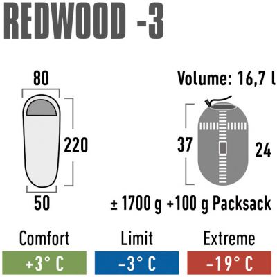 17. Śpiwór High Peak Redwood 3 23085