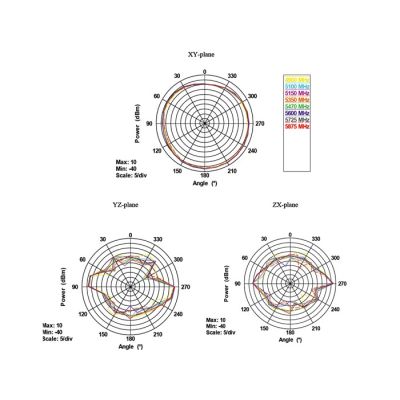 3. DeLOCK 88899 antena Antena dookólna RP-SMA 7 dBi