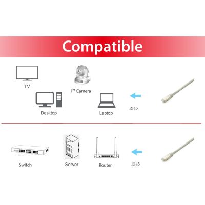 3. Equip 645607 kabel sieciowy Szary 0,5 m Cat6a S/FTP (S-STP)