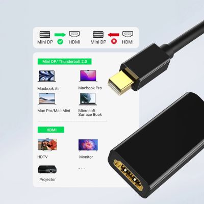 5. Adapter Ugreen MD112 40360 mini DisplayPort (męski) / HDMI (żeński) 4K 2K 30Hz - czarny