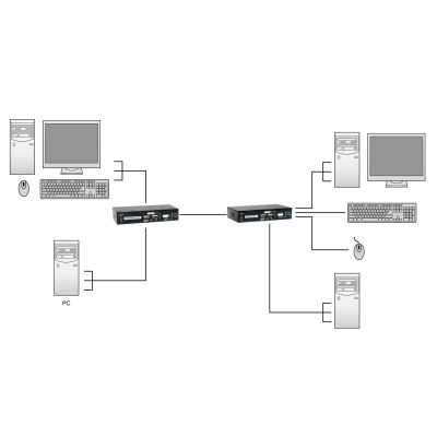 5. Przedłużacz KVM LevelOne KVM-9036 przez IP 2xUSB