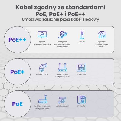 5. Extralink Kabel sieciowy skrętka CAT5E UTP (U/UTP) V2 Wewnętrzny 100M