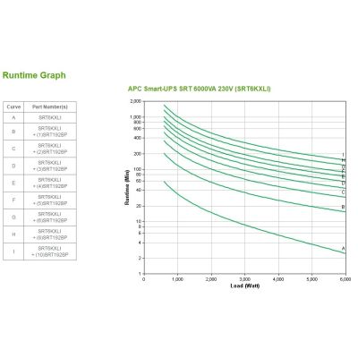 6. APC Smart-UPS SRT 6000VA 230V