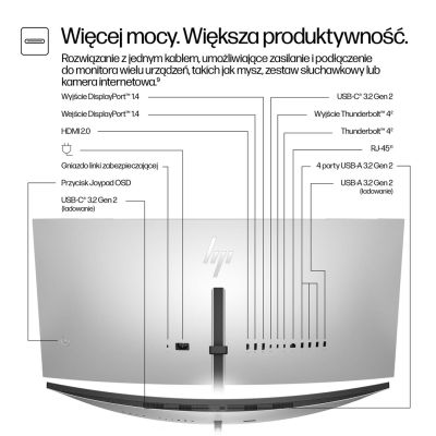 3. Monitor HP LED 37,5” S7 Pro 738pu (8K167AA) Curved IPS WQHD+ HDR400 RJ-45 ThunderBolt 4