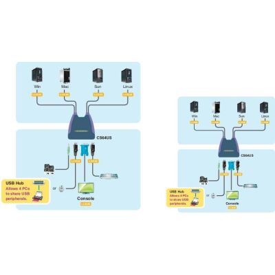 3. Przełącznik KVM ATEN CS-64US