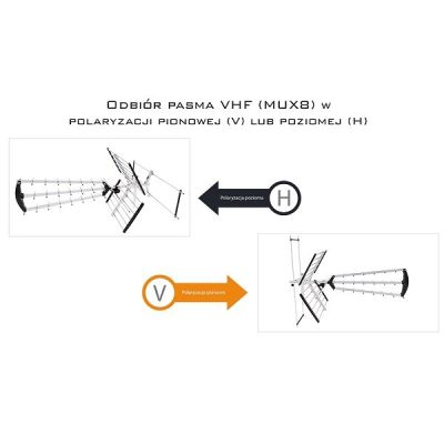 4. Antena kierunkowa zewnętrzna Libox LB2000 (32 dB; Typ F)