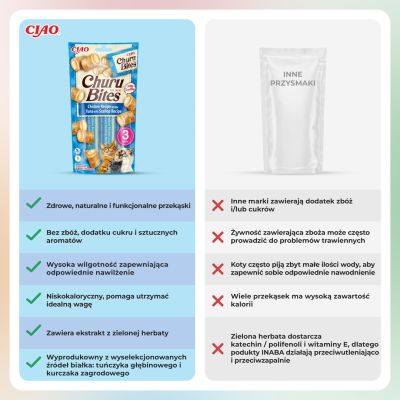 6. Przysmak CHURU Bites Tuńczyk&Przegrzebki kot 3x10g
