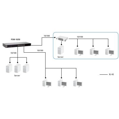 5. LevelOne FSW-1650 przełącznik sieciowy Nie zarządzany Fast Ethernet (10/100) Szary