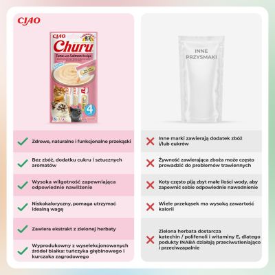 6. Przysmak CHURU Tuńczyk z łososiem dla kota 4x14g