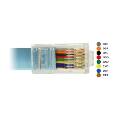 3. DeLOCK 63914 kabel równoległy Niebieski 3 m USB Type-C RJ45