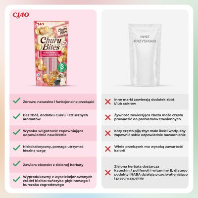 6. Przysmak CHURU Bites Tuńczyk&Łosoś dla kota 3x10g