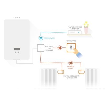 9. Zestaw: termostat + 3 zawory Netatmo NBU-NTH-NAV