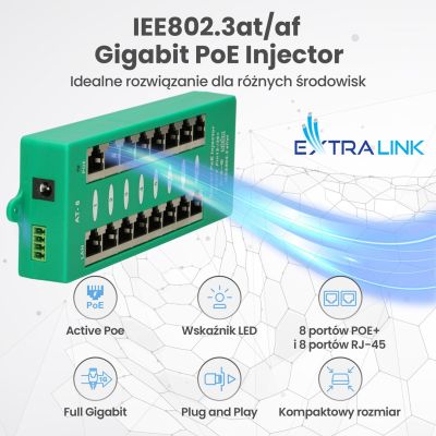 20. Extralink Gigabit PoE Injector 8 Portowy Aktywny, 8 portów Gigabit 802.3at/af, Mode A