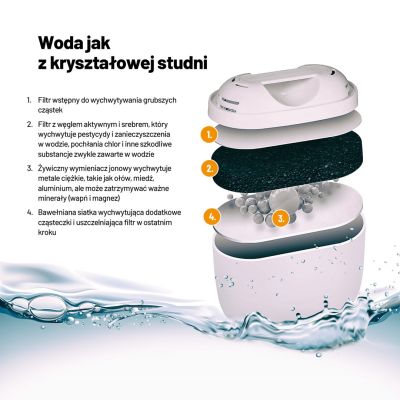 4. Dzbanek filtrujący Lauben Glass Water Filter Jug 32GW