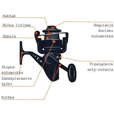 11. ZESTAW WĘDKARSKI ENERO 2106