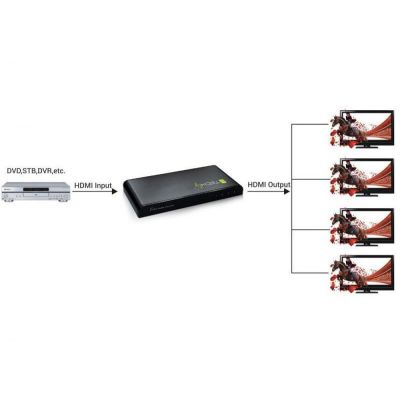 6. Rozgałęziacz telewizyjny Techly IDATA HDMI-4K4 4x HDMI