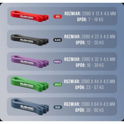12. Power Band  13 - Wzmocniona Guma Treningowa DBX BUSHIDO CZERWONA 7-16 KG