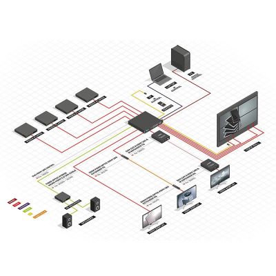 5. Lindy 38260 rozgałęziacz telewizyjny HDMI 8x HDMI