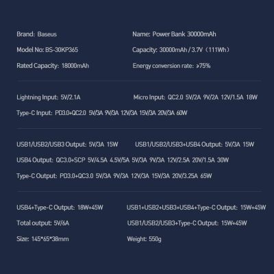 20. Baseus Amblight powerbank 65W 30000mAh Overseas Edition biały (PPLG000102)
