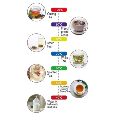 4. Czajnik elektryczny CAMRY CR 1291