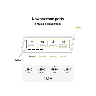 14. GREEN CELL POWERBANK POWERPLAY 20S BIAŁY 20000MAH 22,5W 3X USB-C PD 1X USB-A