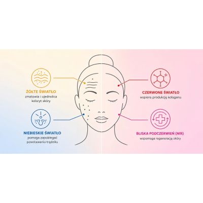 12. Maska do twarzy LED Perfect Skin MO8303 CONCEPT