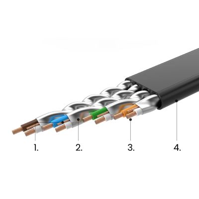 9. Ugreen kabel sieciowy internetowy Ethernet patchcord U/FTP Cat. 7 10Gb/s płaski 0.5m czarny (NW106)