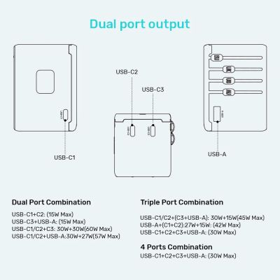 10. UNITEK ŁADOWARKA PODRÓŻNA EU/US/UK/AUS GAN PD 65W