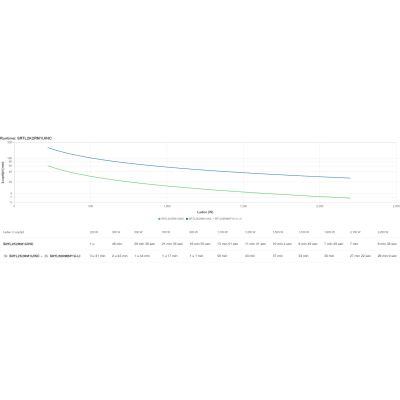 6. APC SRTL2K2RM1UINC zasilacz UPS Podwójnej konwersji (online) 2,2 kVA 2200 W 5 x gniazdo sieciowe