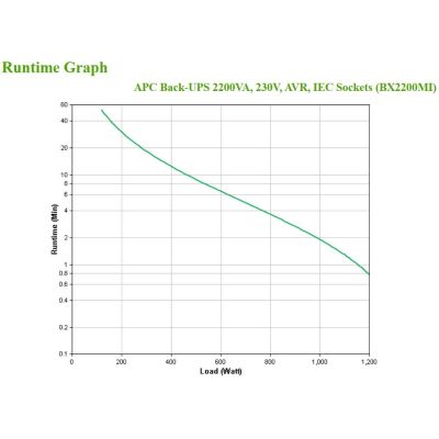 2. Zasilacz UPS APC BX2200MI