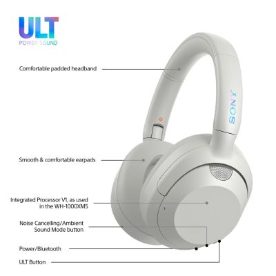 34. Słuchawki SONY  WH-ULT900NW białe