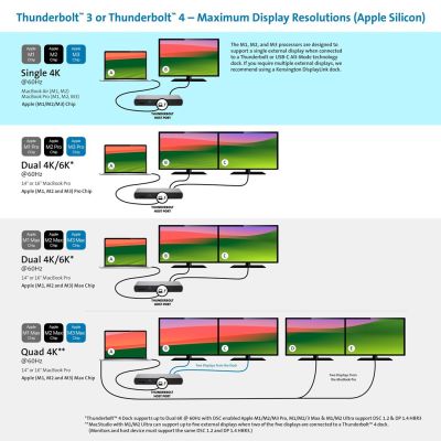 32. Kensington SD5760T - Stacja dokująca - USB-C / USB4 / Thunderbolt 3 / Thunderbolt 4 - 2 x HDMI, Thunderbolt - GigE
