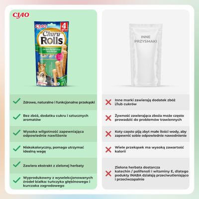 6. INABA Churu Rolls Tuńczyk z kurczakiem  - przysmak dla kota - 4x10 g