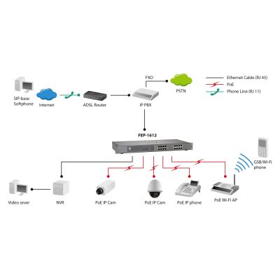5. LevelOne FEP-1612 przełącznik sieciowy Nie zarządzany Fast Ethernet (10/100) Obsługa PoE Szary