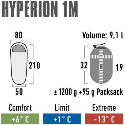 7. Śpiwór High Peak Hyperion 1M 23363