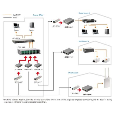 5. LevelOne FVS-3800 konwerter sieciowy 100 Mbit/s Szary