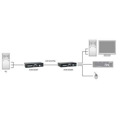 6. Przedłużacz KVM LevelOne KVM-9036 przez IP 2xUSB