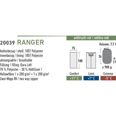 3. Śpiwór High Peak Ranger (180x75cm) granatowo/czerwony 20039