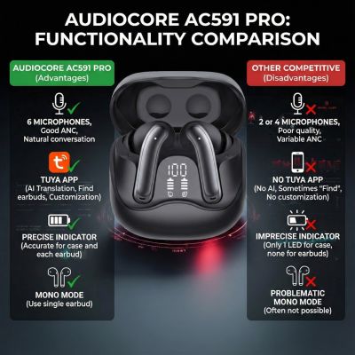 14. AUDIOCORE SŁUCHAWKI BEZPRZEWODOWE, HYBRYDOWE ANC, ENC, 6 MIKROFONÓW, ETUI ŁADUJĄCE, TUYA AC591