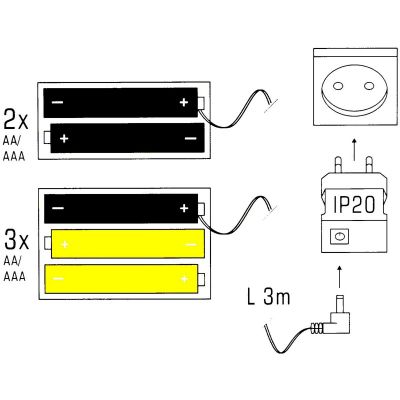 3. ELIMINATOR BATERII 4xAA LUB 4xAAA