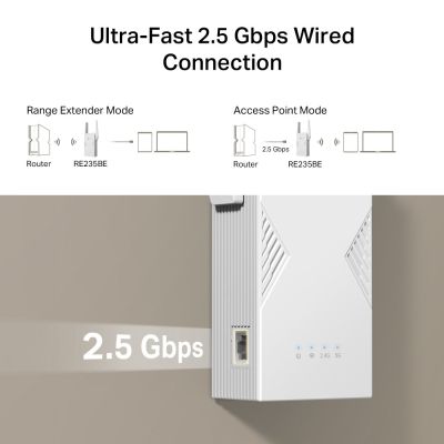 28. Repeater TP-LINK RE235BE