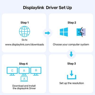 10. Unitek Uniwersalna stacja dokująca DisplayLink 4K x3