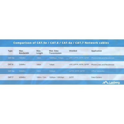 2. LANBERG KABEL UTP KAT.5E 305M DRUT CU CZARNY FLUKE PASSED LCU5-12CU-0305-BK