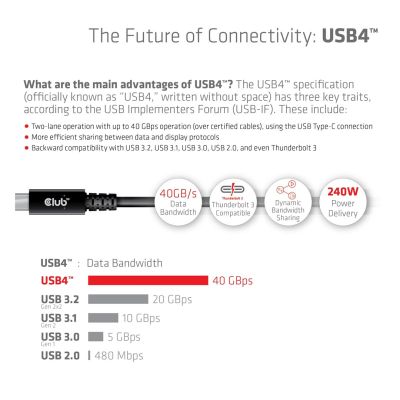 10. CLUB3D CAC-1579 kabel USB USB4 Gen 3x2 3 m USB C Czarny