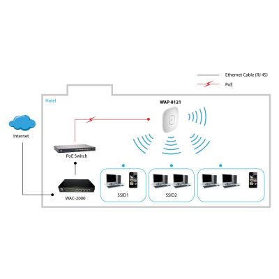 2. Punkt dostępowy LevelOne Access Point WAP-8121